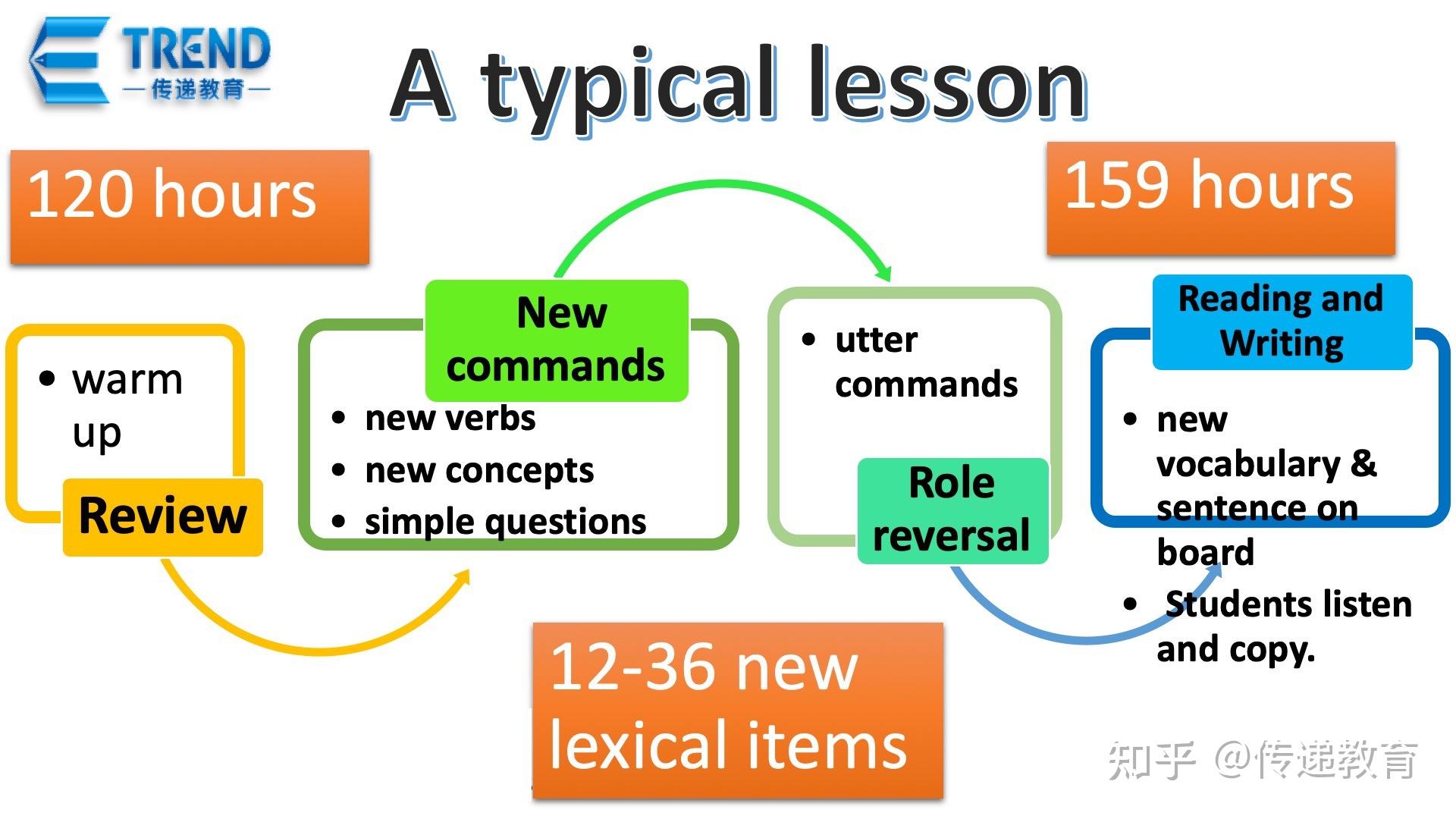 从“听”到“说”，儿童英语学习中的语言沉默期与TPR教学法 - 知乎