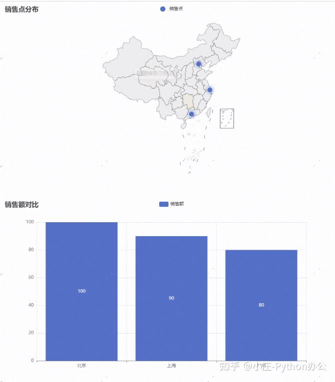 如何利用Python中的pyecharts制作—不同的地理图 - 知乎