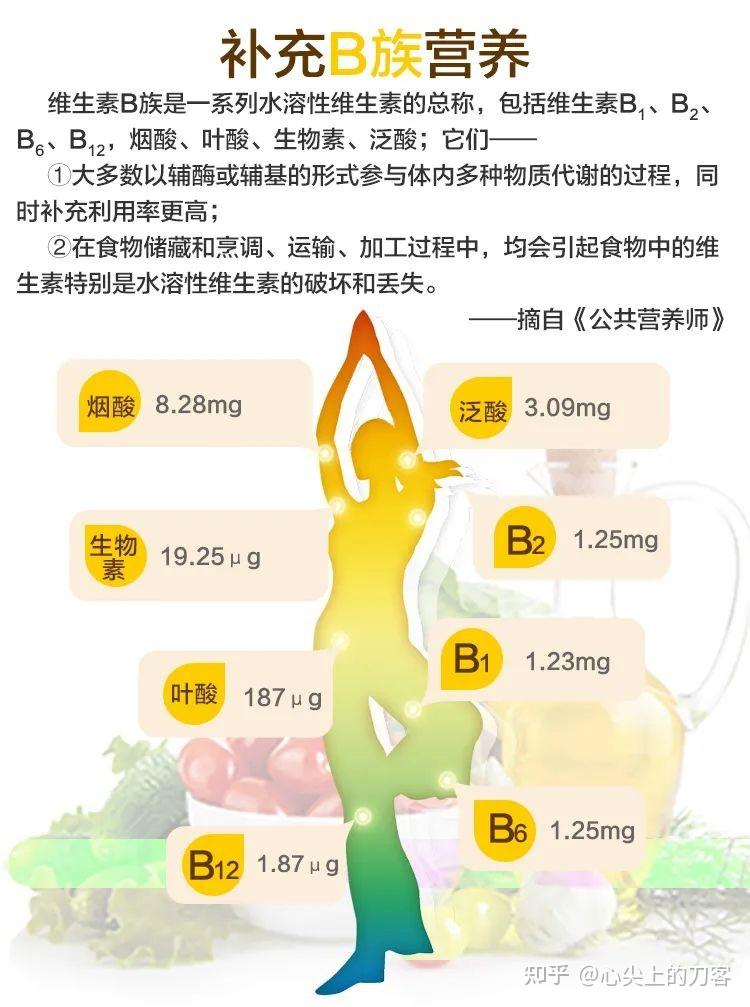 B族维生素与神经系统疾病 - 知乎