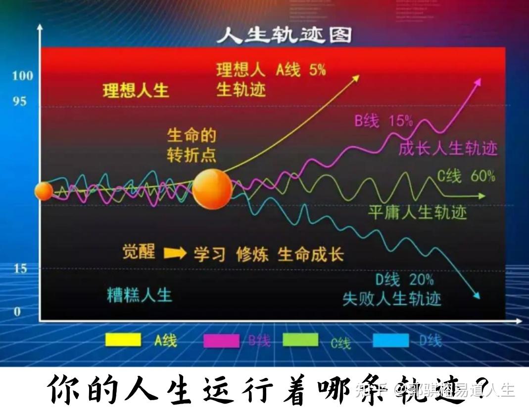 郭骐榕老师 || 你的命运曲线属于五种类型中的哪一种呢? - 知乎