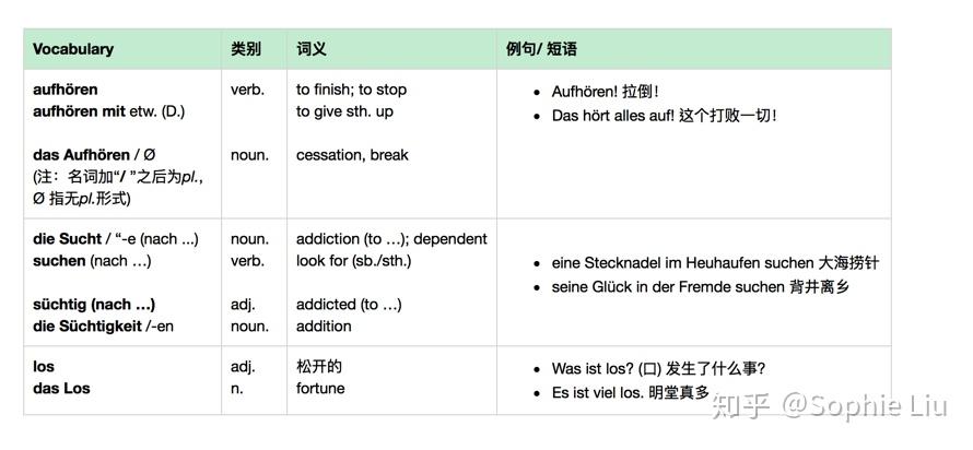 德语笔记之九翻译练习新年自律指南了解一下