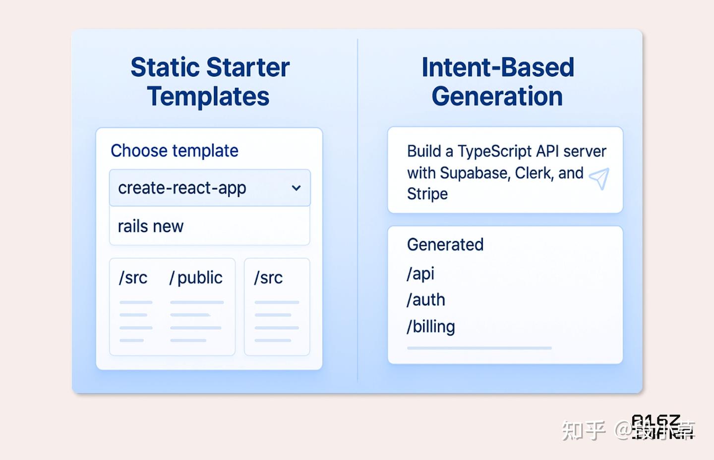 Emerging Developer Patterns for the AI Era