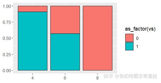 r语言中ggplot2如何绘制棘状图（spineplot）？ - 知乎