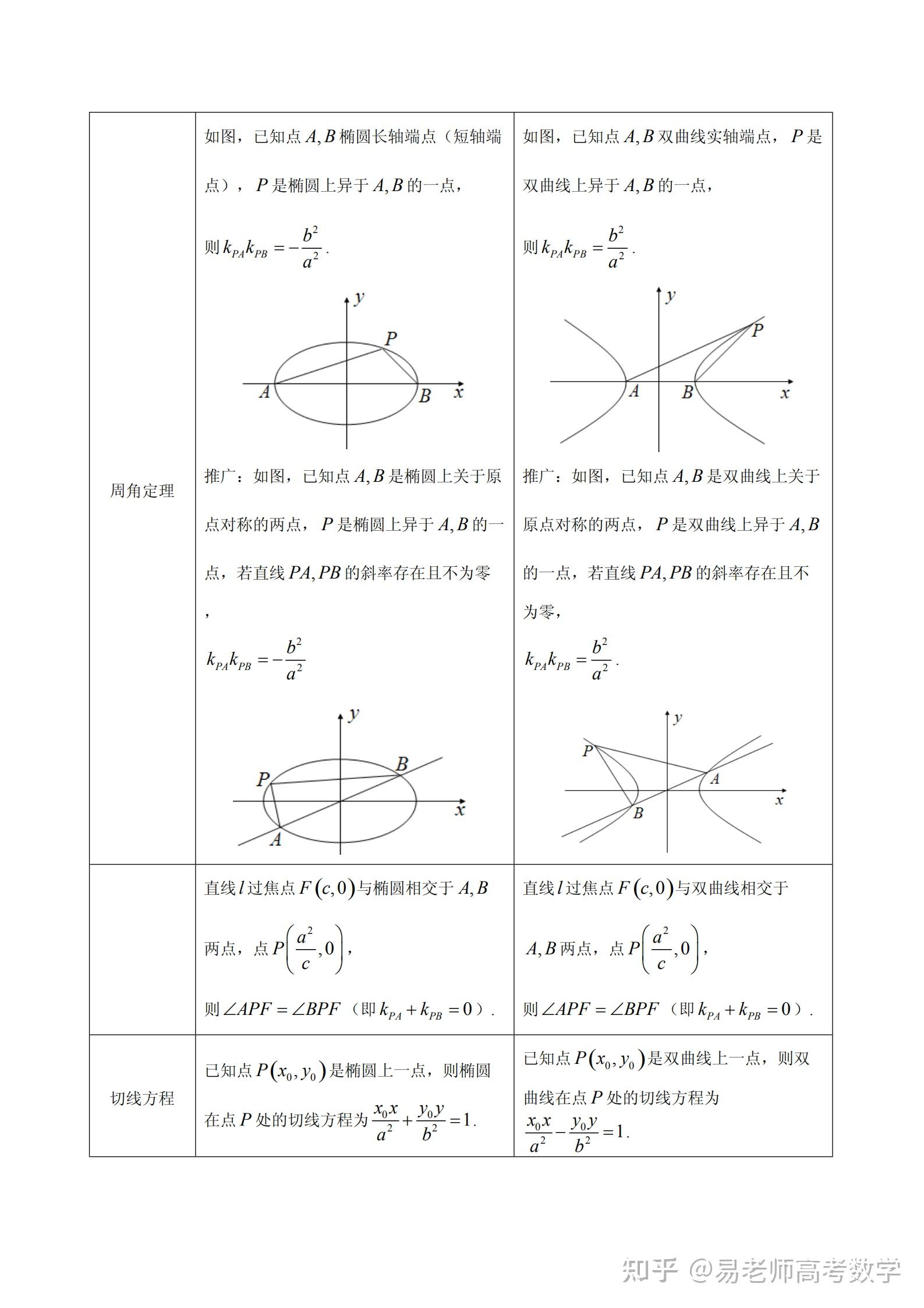 高考数学 圆锥曲线结论最全总结（含二级结论） 知乎