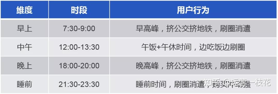 私域运营之朋友圈运营方法论3w1h法则打造ip人设