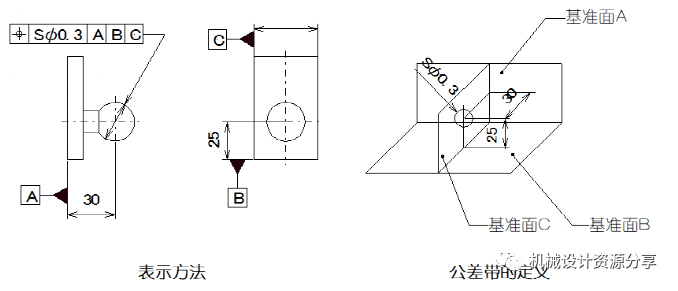 公差与配合,干机械的必备! - 知乎