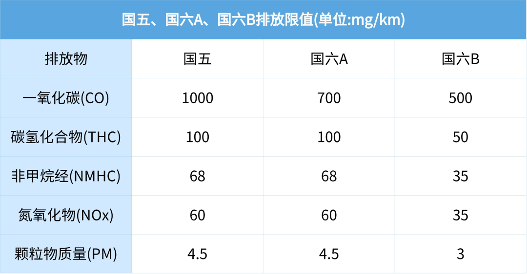 最新：2023年全国成品油调价日历【共25轮】老司机收藏 - 知乎