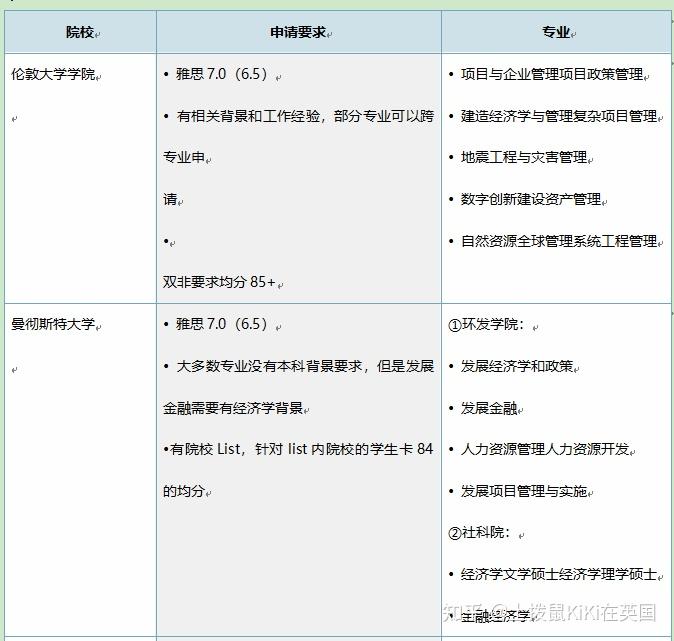 英国留学雅思多少分(成人考雅思的报考条件)