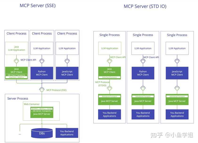 Maven Org.springframework.ai