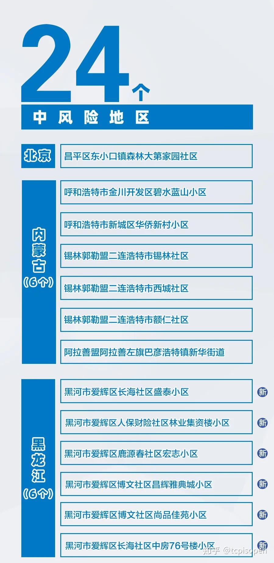 最新全國疫情風險地區彙總