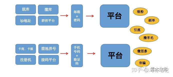 关于接码平台赚钱是真的吗还是假的啊知乎文章的信息 关于接码平台赚钱是真的吗还是假的啊知乎文章的信息
