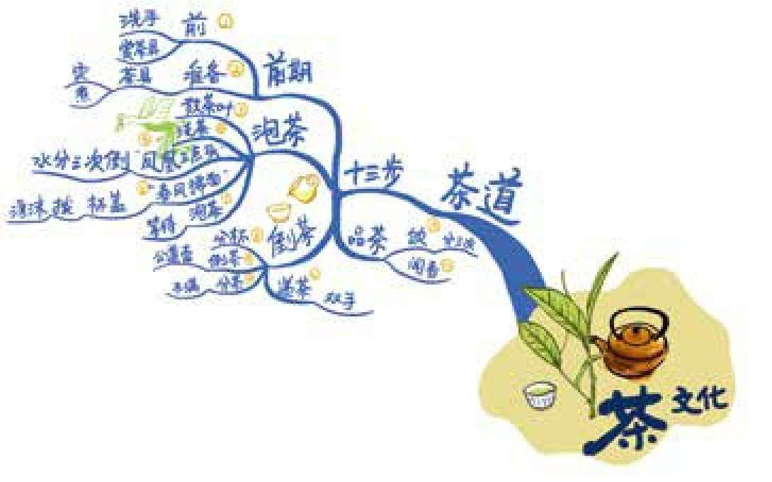 茶文化 思维导图说中华传统文化系列(3 册套装 知乎书店