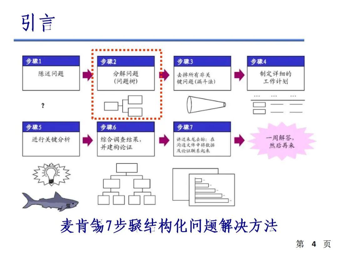 精益工具详解：生产问题树的构建方法与落地步骤 - 知乎