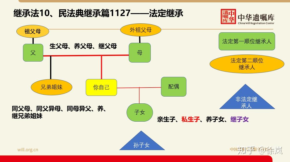 两岸三地继承法律对比
