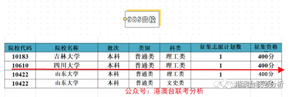 泸州医科大学分数线_2021年泸州医学院分数线_泸州医学院临床录取分数线