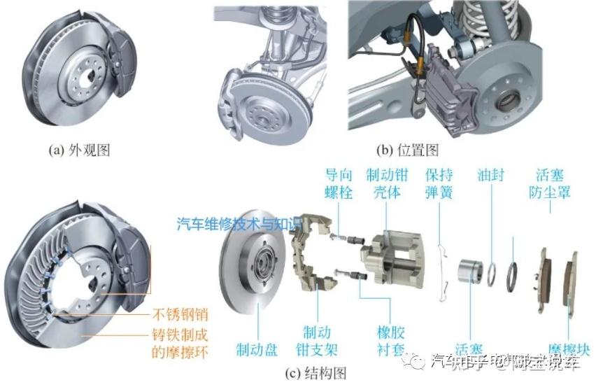 No.001 汽车制动系统 上篇 - 知乎