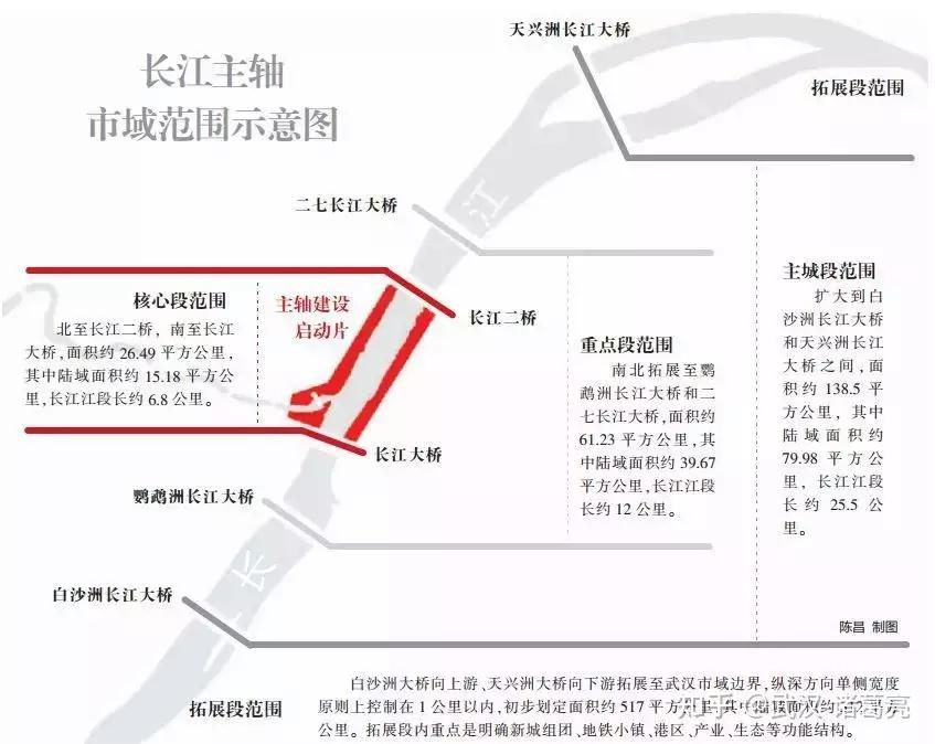 武昌内环滨江豪宅【城建&华润长江悦】怎么样?首付100万能买哪里? - 知乎