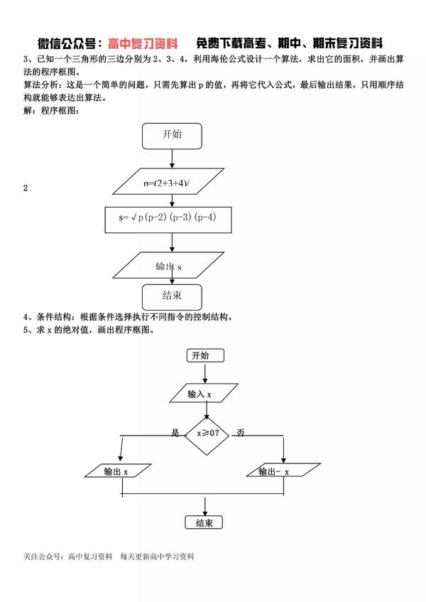 【高考数学】高中数学必修三知识点总结（可下载）