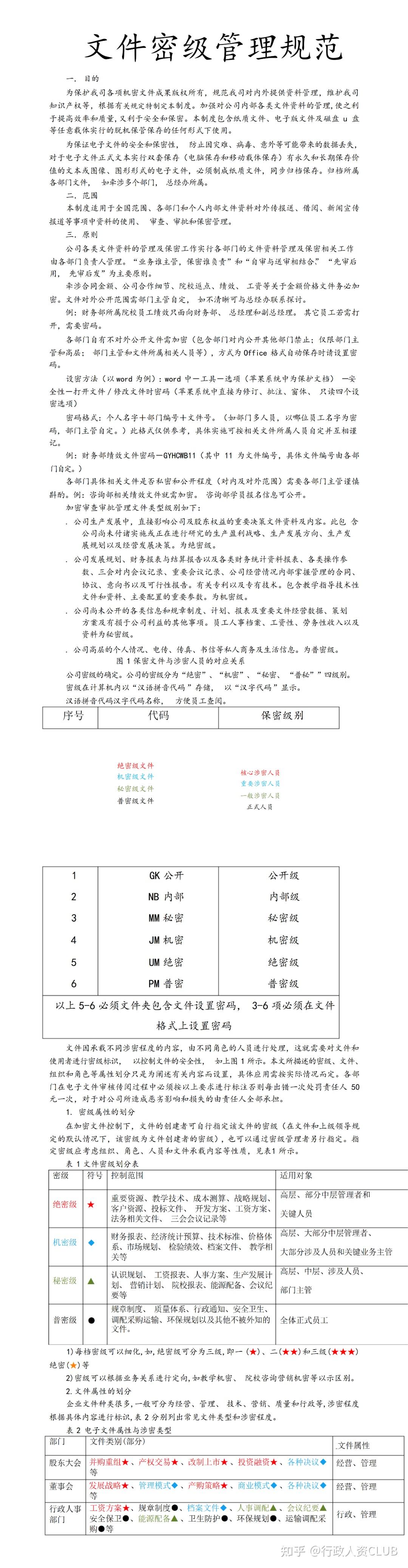 行政涉密定密密级--“秘密”“机密”“绝密”“公开”、“内部” - 知乎
