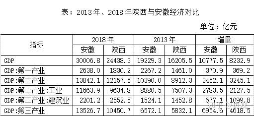 2018陕西经济总量_陕西富平经济图片