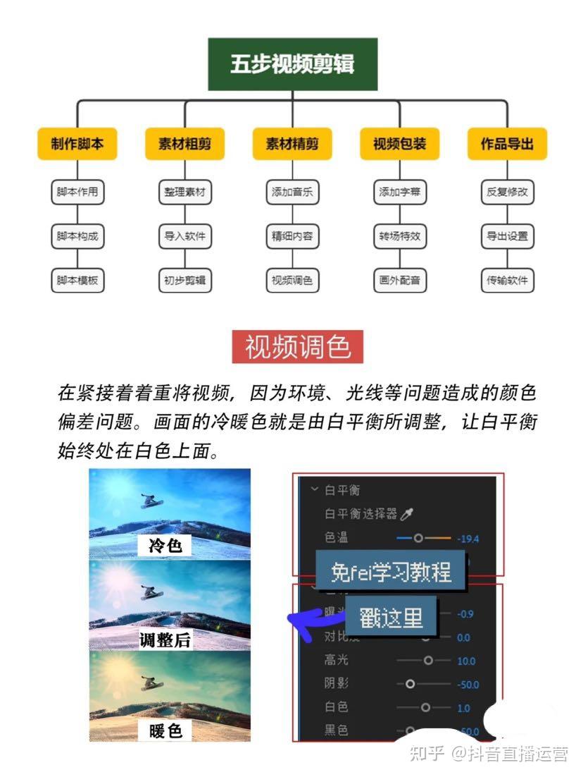 如何一个人自学视频剪辑?八大技巧收好 - 知乎