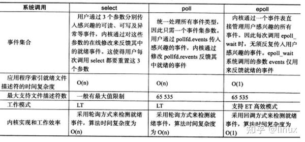 深入理解内部函数，它们如何影响程序性能和结构？
