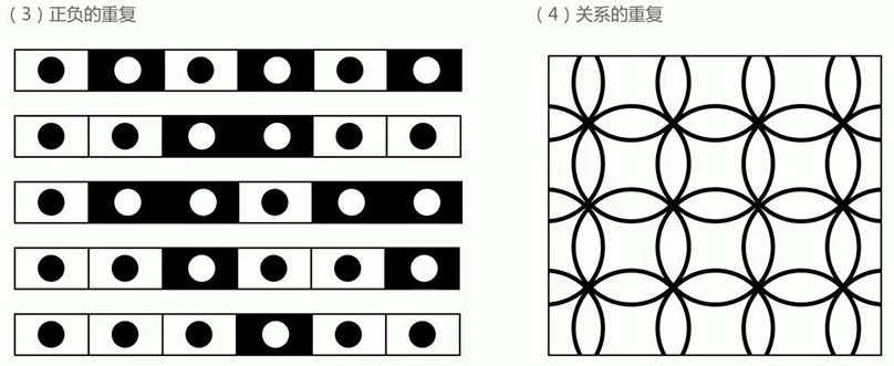 圖形和骨骼連續地有規律地反覆地出現叫做重複76形式基本型重複構成