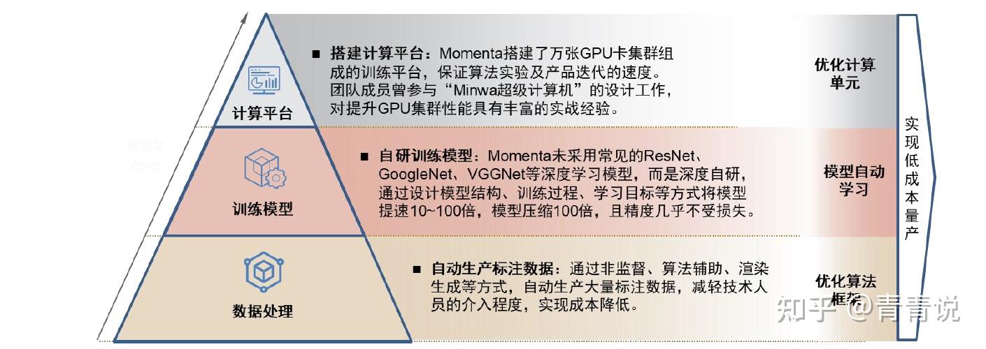 自动驾驶算法公司有哪些？商业模式如何理解？ - 知乎