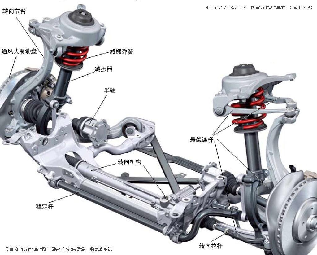 双横臂式独立悬架(双横臂式独立悬架和多连杆独立悬架)
