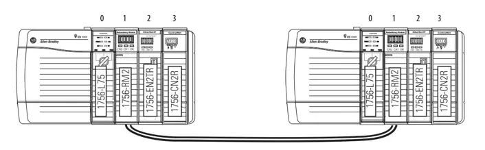 罗克韦尔(AB)PLC ControlLogix冗余系统 - 知乎