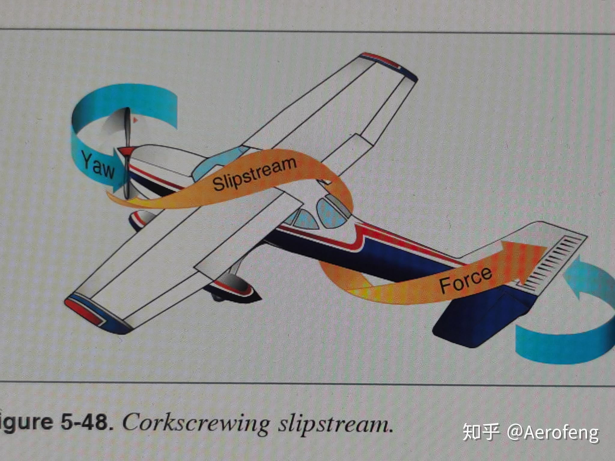  如何實(shí)現(xiàn)飛機(jī)轉(zhuǎn)彎原理_如何實(shí)現(xiàn)飛機(jī)轉(zhuǎn)彎原理視頻