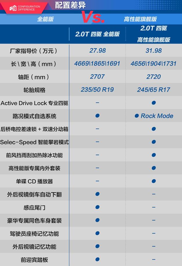 jeep自由光报价图片