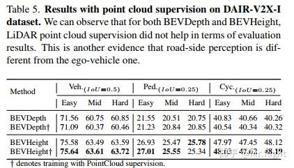 [论文阅读] BEVHeight: A Robust Framework for Vision-based Roadside 3D ...
