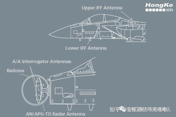 如何进行敌我识别(IFF)军事应用中的二次监视雷达(SSR)的模块化产线测试 - 知乎