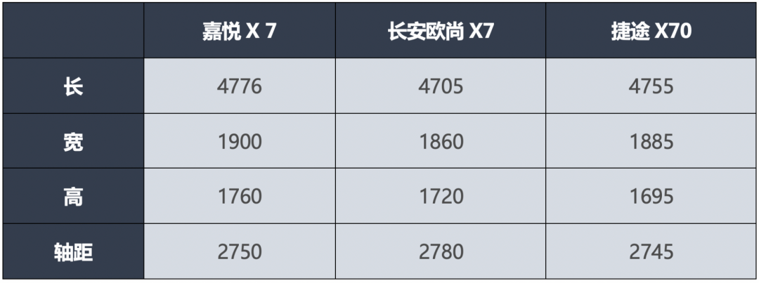 年轻就要出众嘉悦x7生而不凡