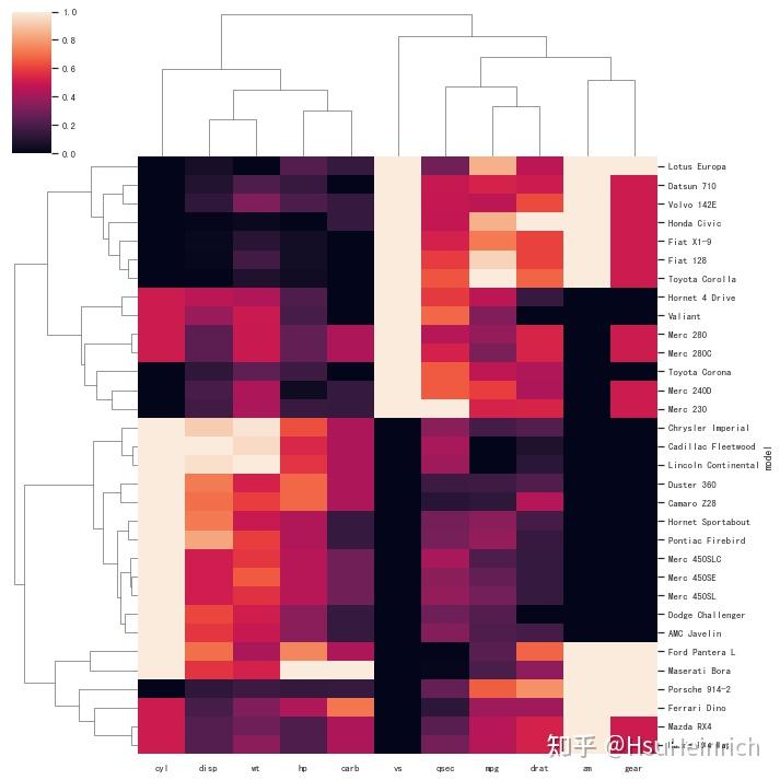 关系（二）利用python绘制热图 - 知乎