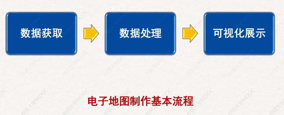 收藏地理信息系統gis考研必備地圖學知識點整理彙總20