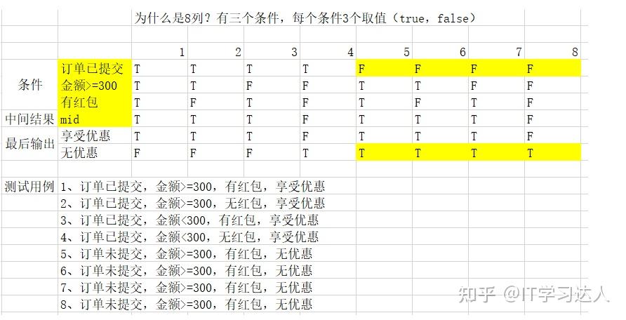 因果图测试用例图片