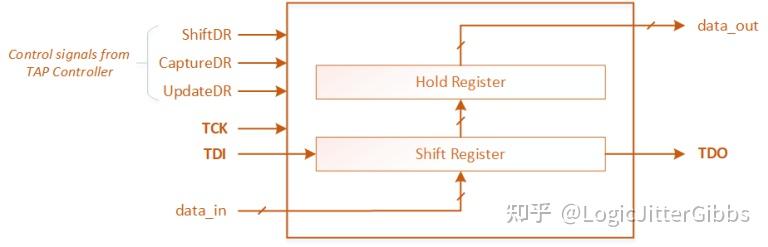 什么是 JTAG？有哪些用途？ - 知乎