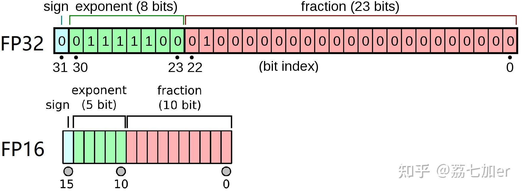 mixed-precision-training
