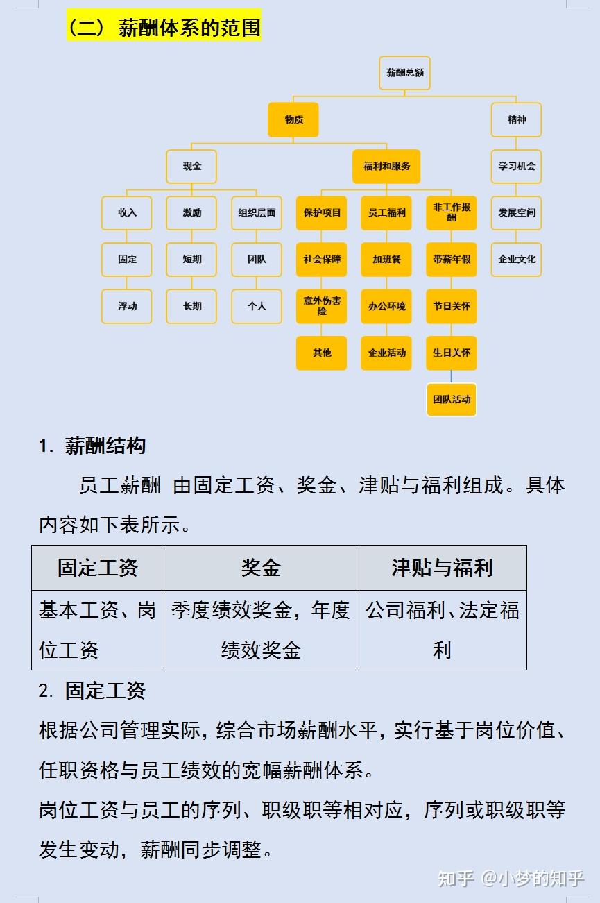 2022年新版企业薪酬管理制度,含等级薪酬体系,可直接套用 - 知乎
