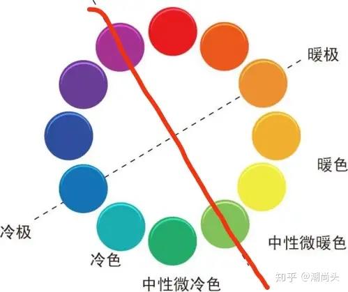 职场中这些穿搭技巧你一定要掌握第二篇