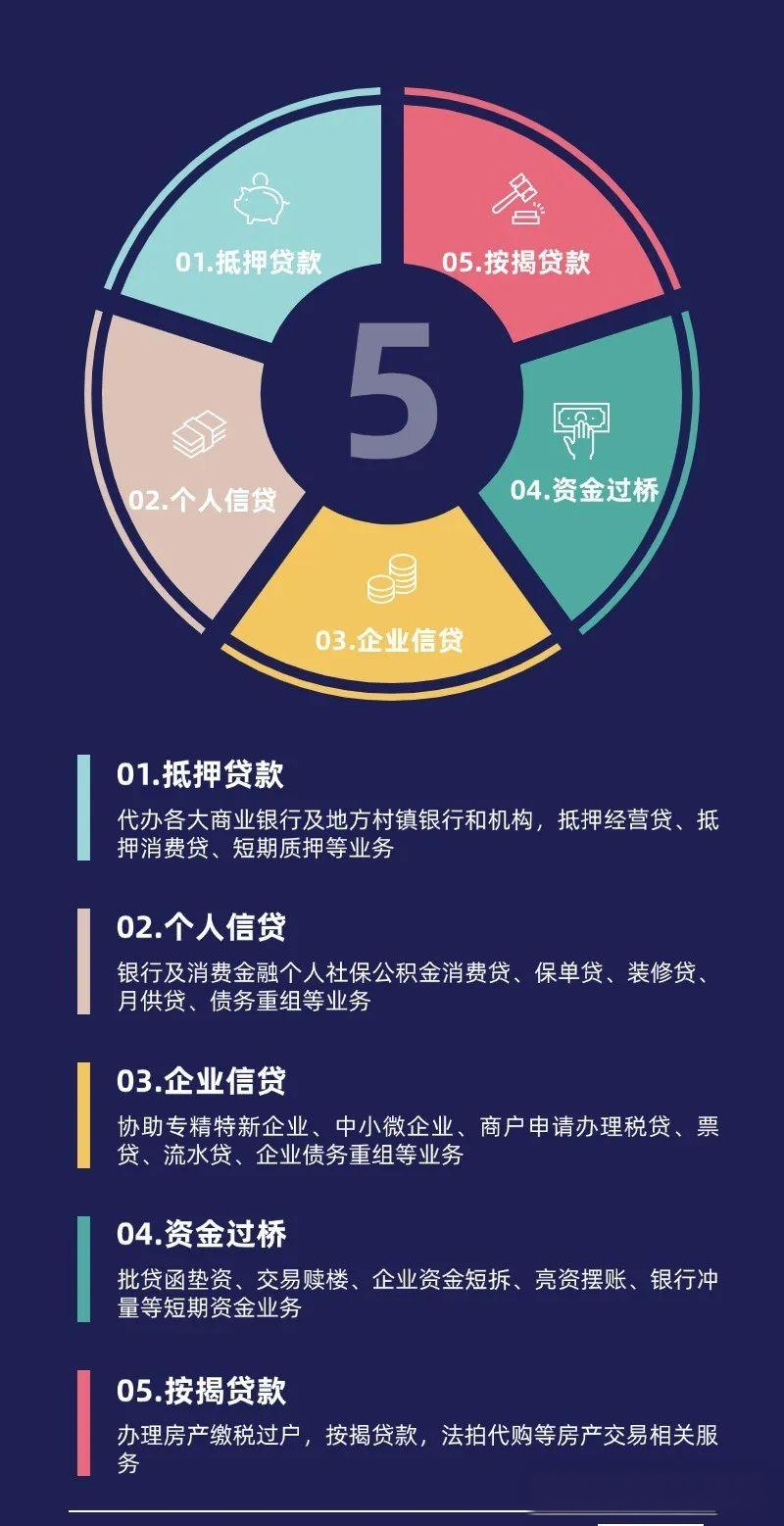 北京楼市：国管公积金和市管公积金按揭贷款额度计算 - 知乎