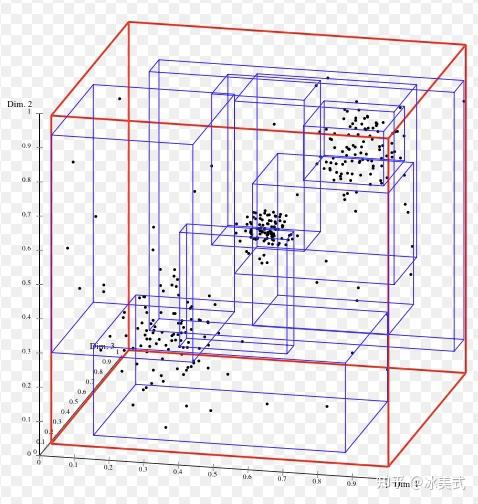 数据结构之R Tree - 知乎
