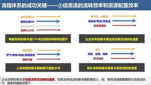 华为123连线图片