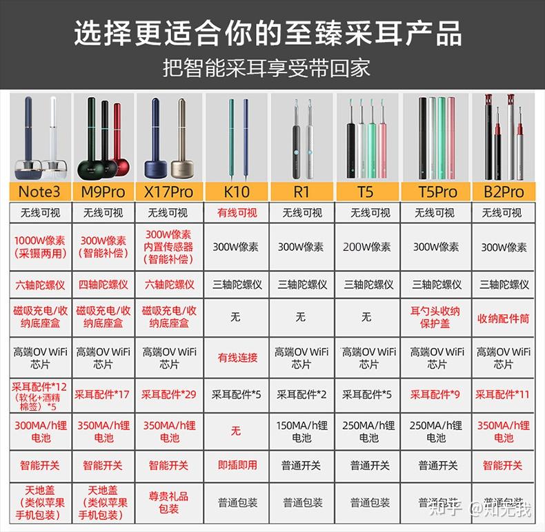 自己掏耳朵神器掏耳朵的正确打开方式