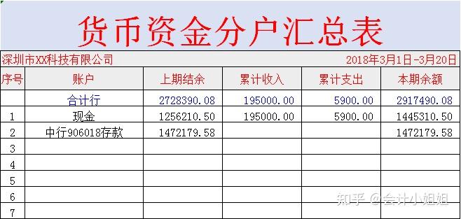 你們公司出納都是咋記流水賬的