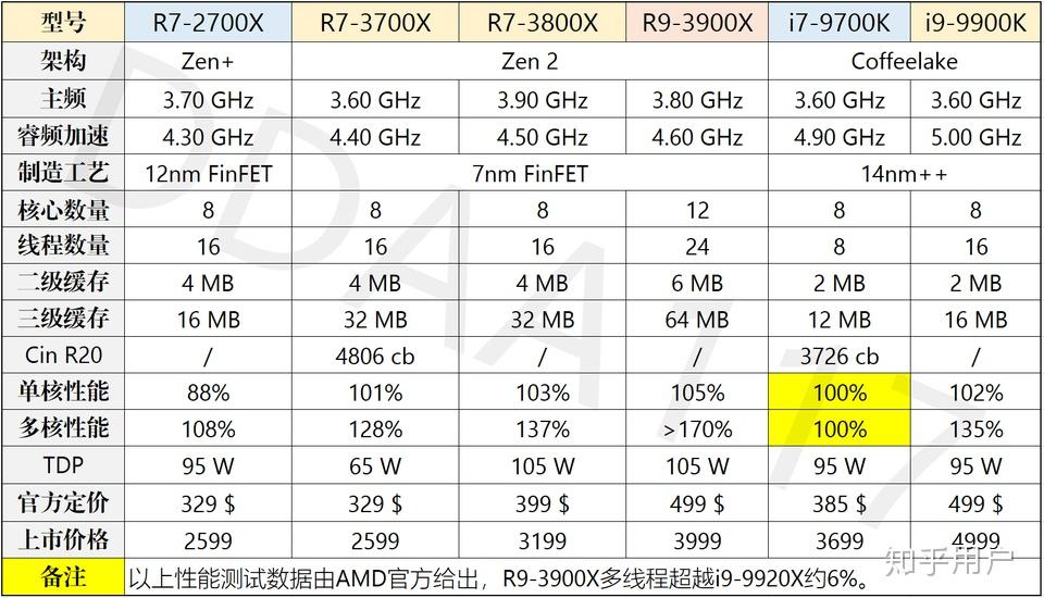 i79700kf和9700k还有8700k怎么选主要打游戏