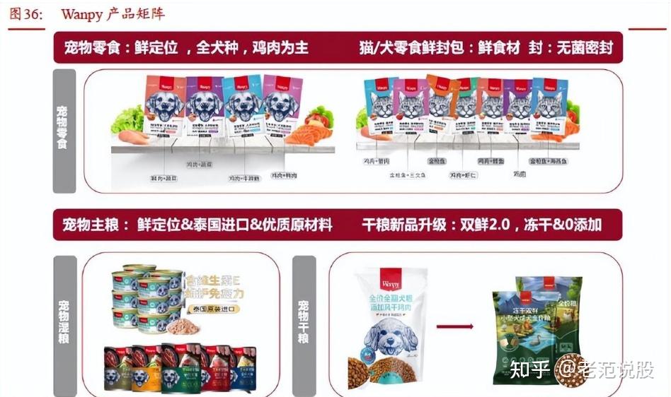 国内宠食龙头，中宠股份：全渠道&全品牌，持续发力国内市场 - 知乎