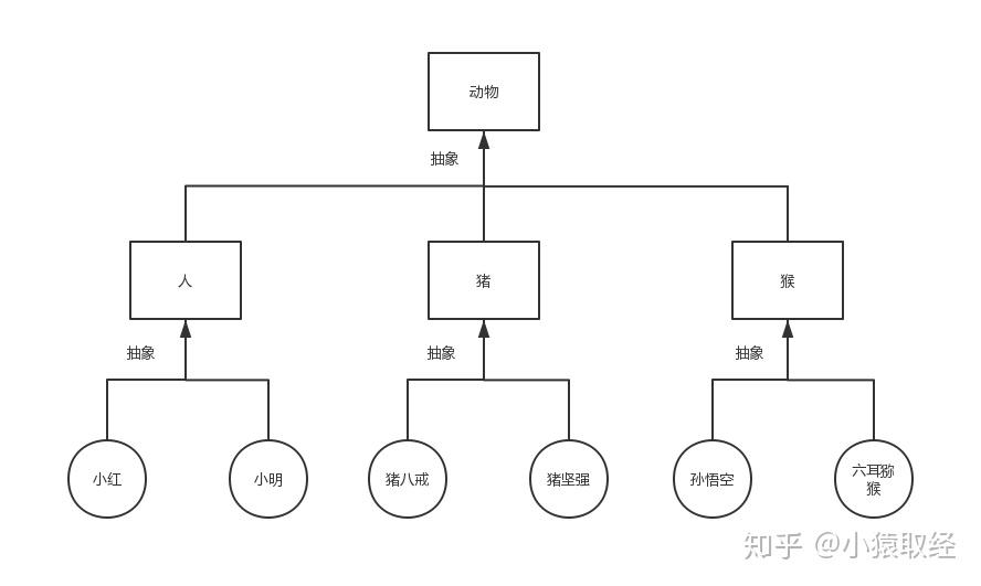 Python3 继承原理,多继承,菱形问题,派生,重用,组合 Python3 继承原理,多继承,菱形问题,派生,重用,组合
